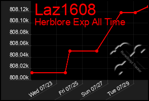 Total Graph of Laz1608