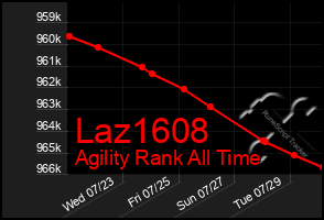 Total Graph of Laz1608