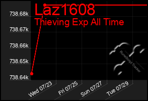 Total Graph of Laz1608