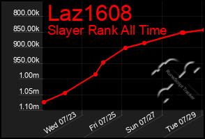 Total Graph of Laz1608