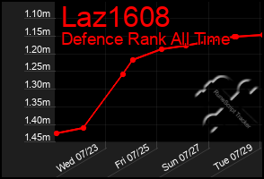 Total Graph of Laz1608