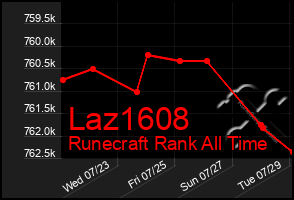 Total Graph of Laz1608