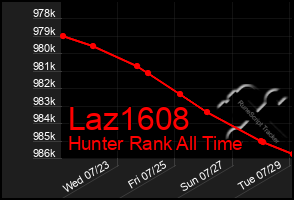 Total Graph of Laz1608