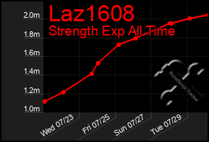 Total Graph of Laz1608