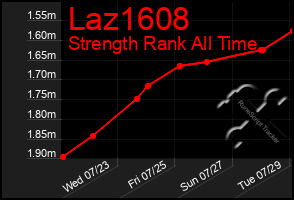 Total Graph of Laz1608
