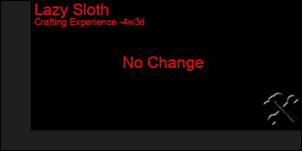 Last 31 Days Graph of Lazy Sloth