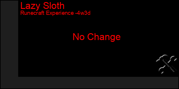 Last 31 Days Graph of Lazy Sloth