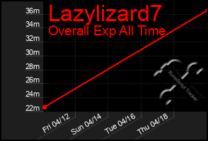 Total Graph of Lazylizard7