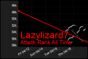 Total Graph of Lazylizard7