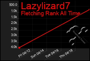 Total Graph of Lazylizard7
