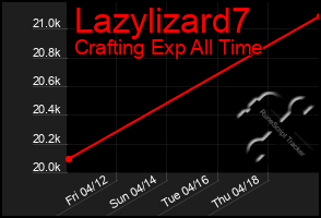 Total Graph of Lazylizard7