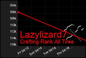 Total Graph of Lazylizard7