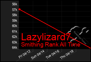Total Graph of Lazylizard7