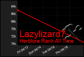 Total Graph of Lazylizard7