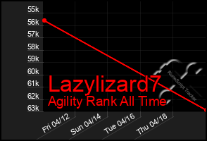 Total Graph of Lazylizard7