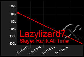 Total Graph of Lazylizard7