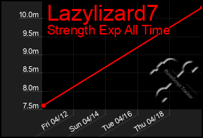 Total Graph of Lazylizard7