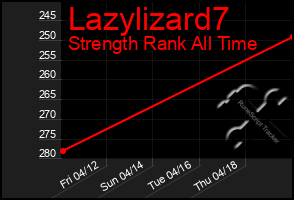 Total Graph of Lazylizard7