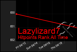 Total Graph of Lazylizard7