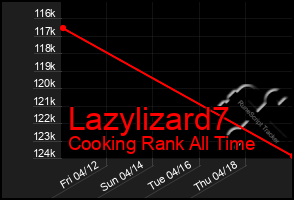 Total Graph of Lazylizard7