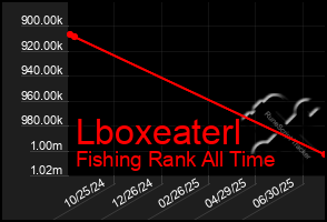 Total Graph of Lboxeaterl