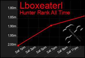 Total Graph of Lboxeaterl