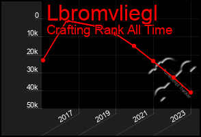 Total Graph of Lbromvliegl