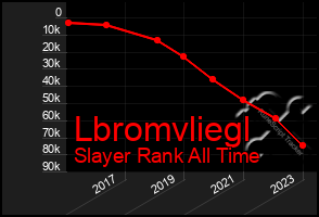 Total Graph of Lbromvliegl