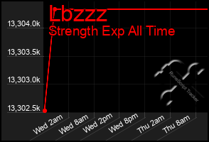 Total Graph of Lbzzz