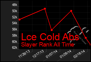 Total Graph of Lce Cold Abs