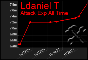 Total Graph of Ldaniel T