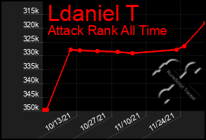 Total Graph of Ldaniel T