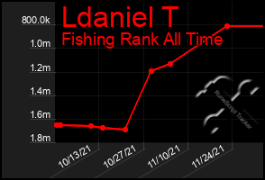 Total Graph of Ldaniel T