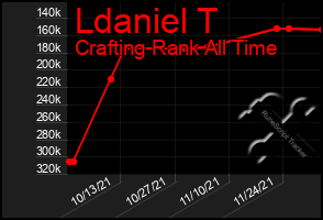 Total Graph of Ldaniel T