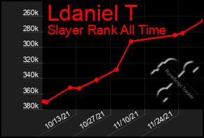 Total Graph of Ldaniel T