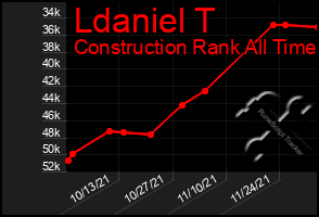 Total Graph of Ldaniel T