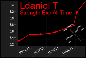 Total Graph of Ldaniel T