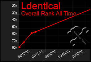 Total Graph of Ldentlcal