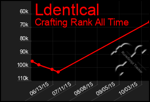 Total Graph of Ldentlcal