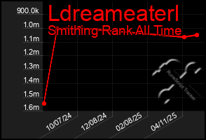 Total Graph of Ldreameaterl