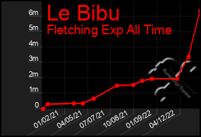 Total Graph of Le Bibu