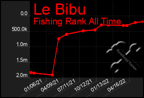 Total Graph of Le Bibu