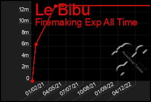 Total Graph of Le Bibu
