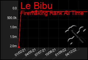 Total Graph of Le Bibu