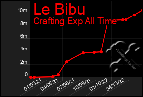 Total Graph of Le Bibu