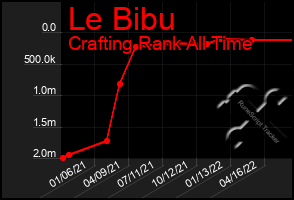 Total Graph of Le Bibu