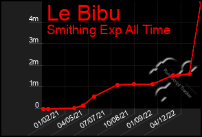 Total Graph of Le Bibu