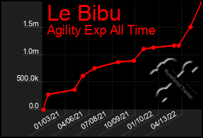 Total Graph of Le Bibu