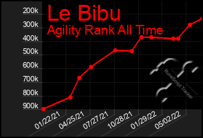 Total Graph of Le Bibu