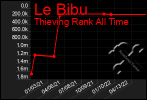 Total Graph of Le Bibu